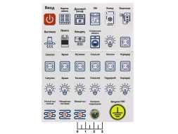 Набор наклеек для электрощита малый